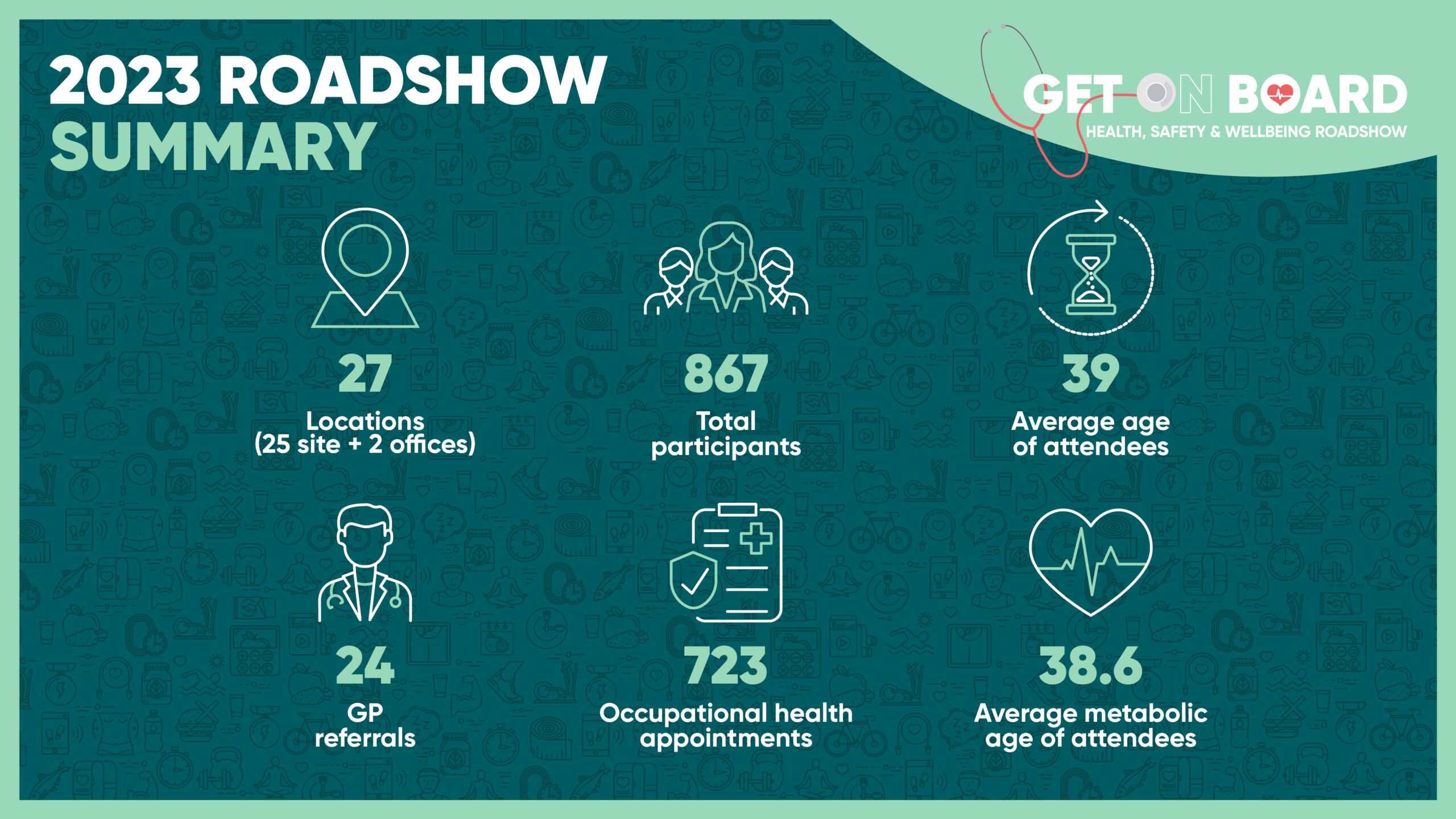 Featured Image for YouMatter Health and Wellbeing Roadshow 2024