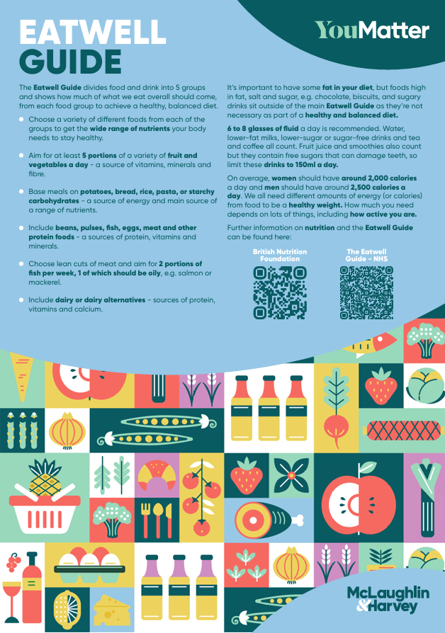 Featured Image for Eatwell Guide